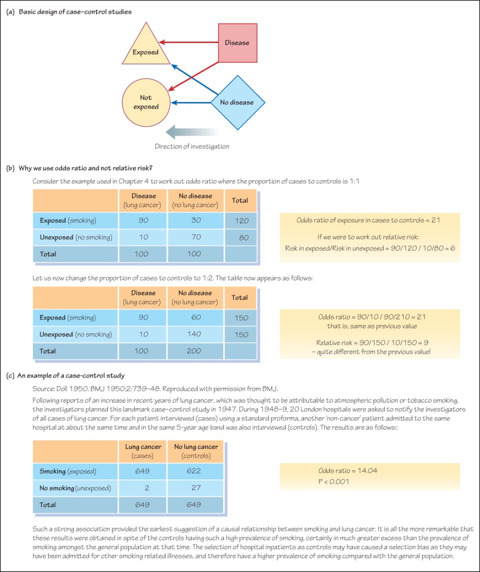 What Is Case Control Study?